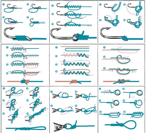 Master the Art of Fishing: Learn How to Tie a Strong and Reliable Fish Hook Knot