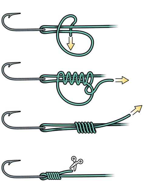 Step-by-Step Guide: How to Tie the Perfect Fishing Knot - Expert Tips for Any Fisherman