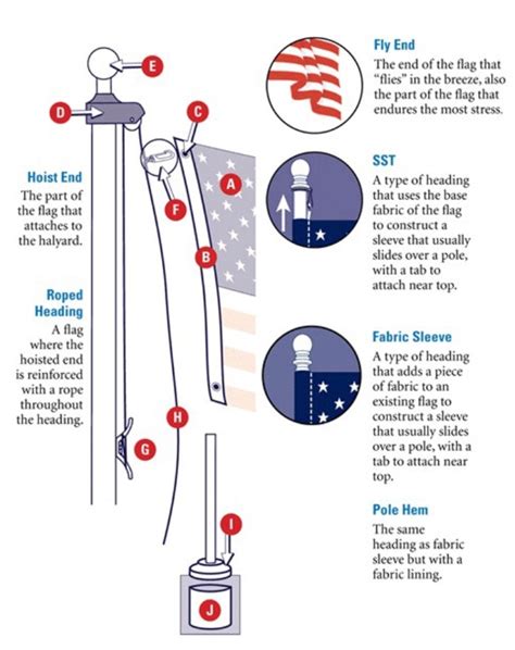 Unfurling The Secret: Learn How To Tie A Flag With These Simple Steps