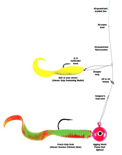 Hook, Line, and Sinker: Learn How to Tie a Fluke Rig like a Pro!