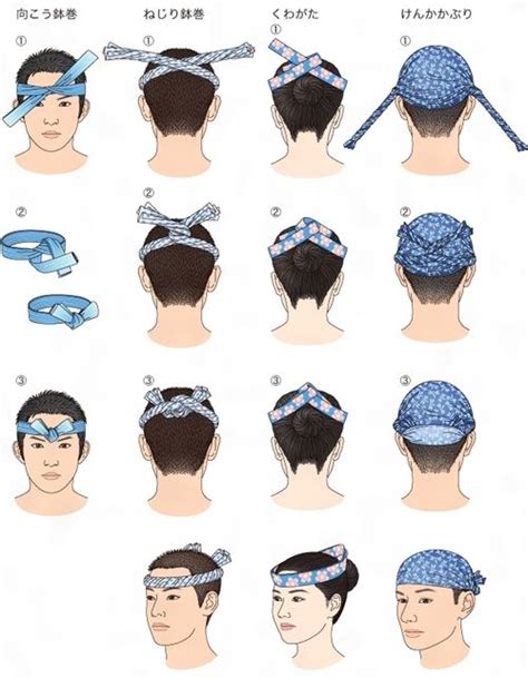 Master the Art of Tying a Hachimaki: Step-by-Step Guide and Tips