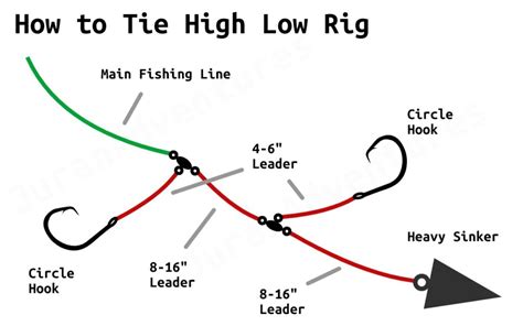 Master the Fishing Game: Learn How to Tie a High Low Rig Like a Pro