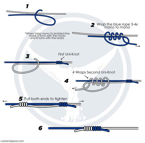 Master the Art of Fishing: Learn How to Tie a Strong and Secure Line to Line Knot
