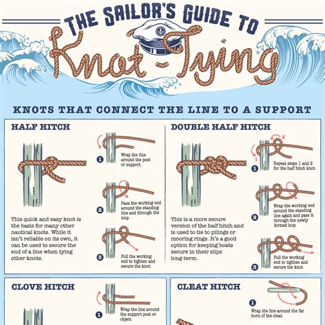 Expert Tips for Tying the Perfect Nautical Knot: A Step-by-Step Guide