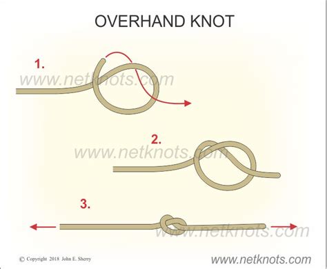 Mastering the Basics: A Step-by-Step Guide on How to Tie a Perfect Overhand Knot