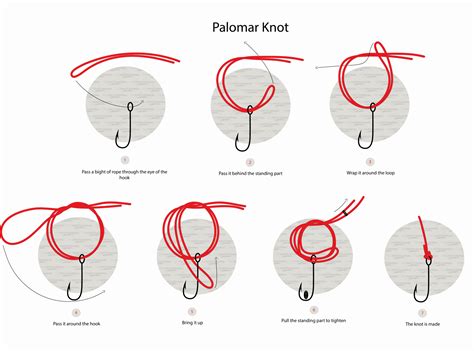 Get Tangled Up with Our Step-by-Step Guide: How to Tie a Polymer Knot for Maximum Strength and Security!