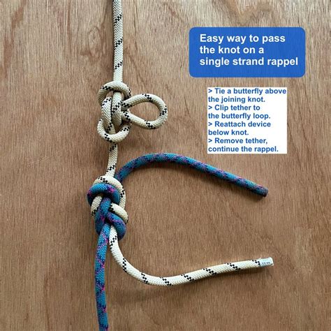 Step-by-Step Guide: Mastering How to Tie a Rappelling Knot Like a Pro