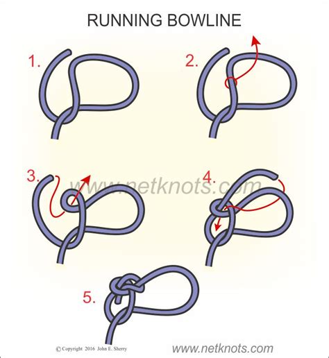 Master the Art of Tying a Running Bowline Like a Pro: Step-by-Step Guide