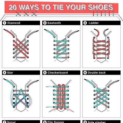 Step-by-Step Guide: Learn How to Tie a Shoelace like a Pro