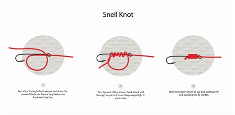 Mastering the Art: Learn How to Tie a Perfect Snell Knot Like a Pro!