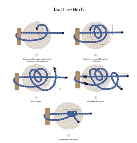 Simple Steps to Mastering the Knot: Learn How to Tie a Taut Line Like a Pro