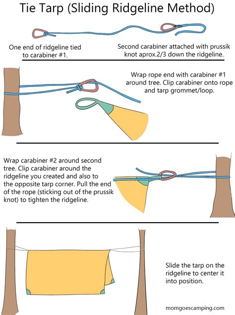 Secure and Protect: Learn How to Properly Tie Down a Tarp for Ultimate Protection