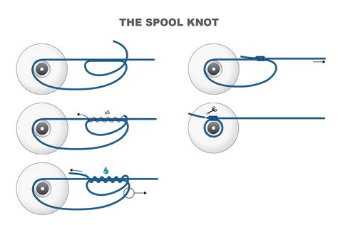 Mastering the art of Fishing: Learn How to Tie Fishing Line to a Spool like a Pro!