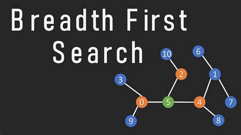 th?q=How To Trace The Path In A Breadth First Search? - Python Tips: How to Trace the Path in a Breadth-First Search