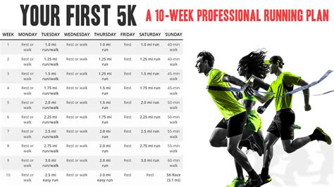 How To Train For Your First 5k Run