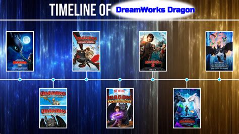 Master How To Train Your Dragon: Follow the Chronological Order for Ultimate Storyline Experience