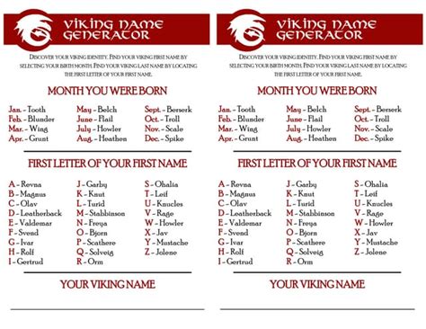 Discover the Ultimate Guide to the How to Train Your Dragon Name Generator and Unleash Your Inner Viking