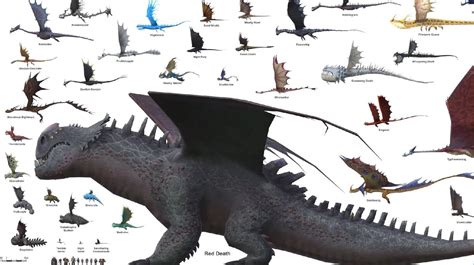 Unleashing the Fury of How to Train Your Dragon: Taming the Mighty Red Death with Expert Techniques