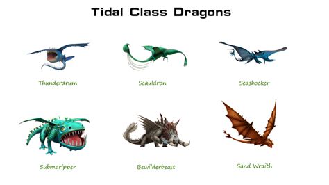 Mastering the Tidal Class: A Guide on How to Train Your Dragon in Water-based Combat