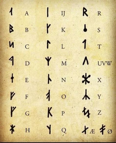 Mastering How To Train Your Dragon Writing: Tips and Techniques for Becoming a Skilled Draconic Wordsmith