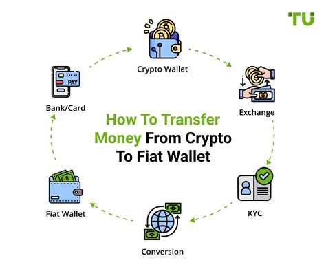 How To Transfer From Crypto Wallet To Fiat Wallet
