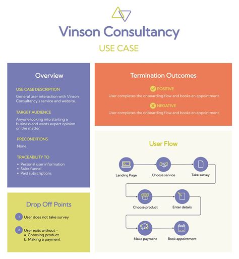 How To Use A Template