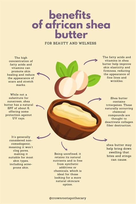 How To Use African Shea Butter