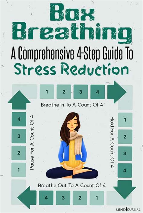 How To Use Box Breathing For Instant Stress Relief