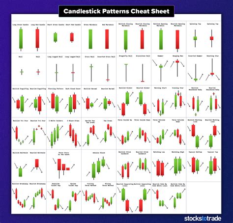 How To Use Candlestick Patterns For Day Trading
