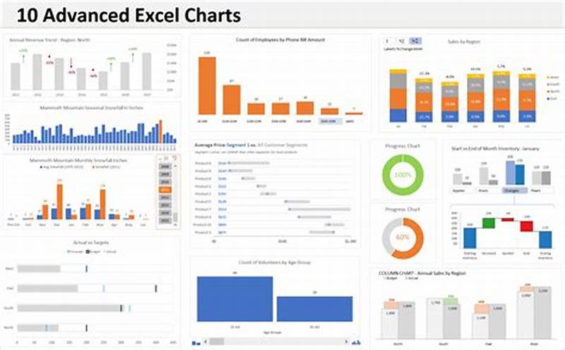 How To Use Chart In Excel