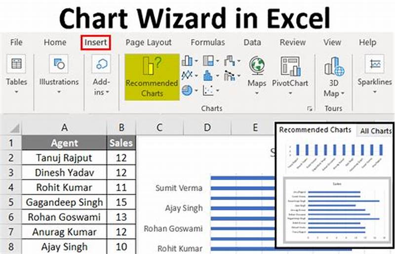 How To Use Chart Wizard In Excel