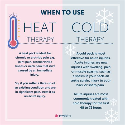 How To Use Heat And Cold Therapy For Injuries