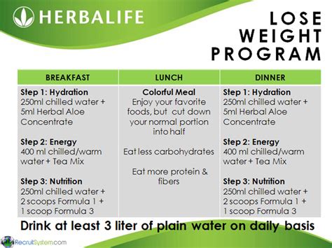 Discover the Ultimate Guide on How to Effectively Use Herbalife for Fast Weight Loss Results!