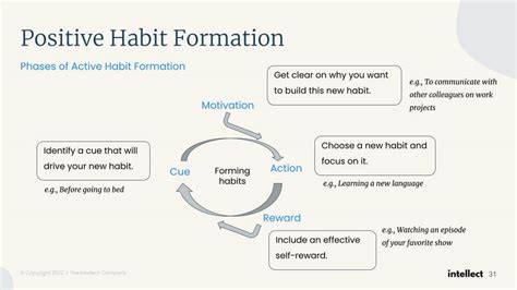 How To Use Positive Thinking For Habit Formation