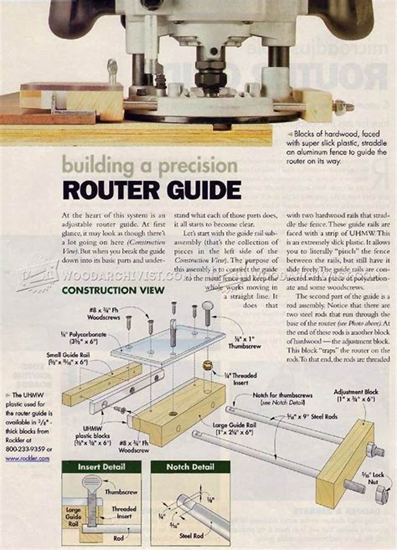 How To Use Router Template Guide