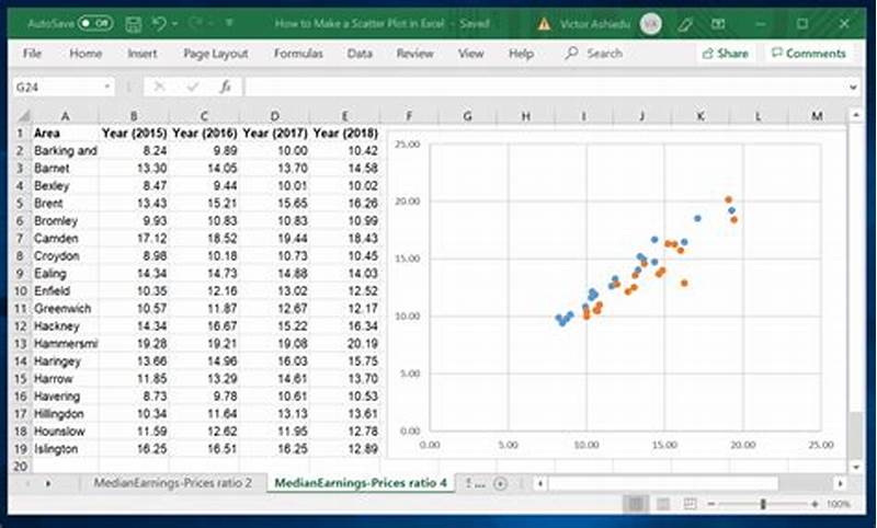 How To Use Scatter Chart In Excel