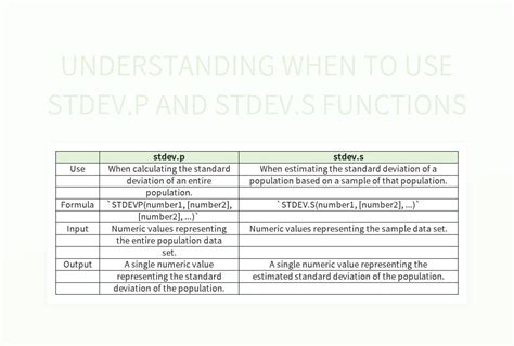 How To Use The STDEV.S and STDEV.P Function