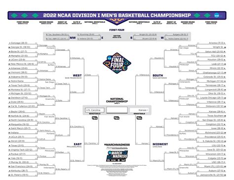 Score Big: A Comprehensive Guide to Watching March Madness 2022 from the Comfort of Your Couch!