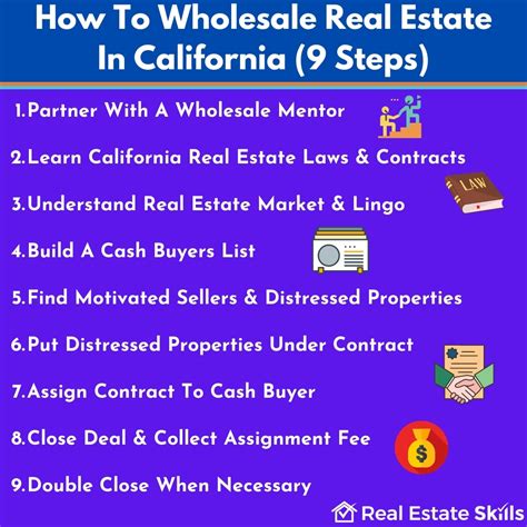 Unlocking the Secrets: A Comprehensive Guide on How to Wholesale Real Estate in California
