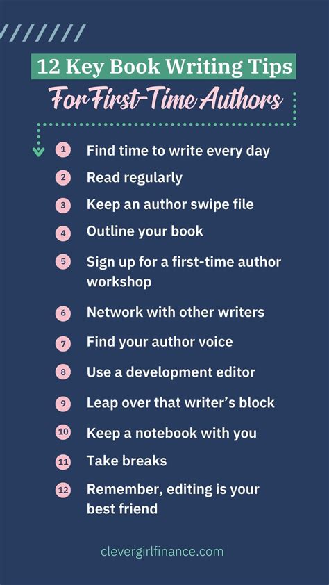How To Write A Book