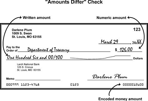 Step-by-Step Guide: Writing a Check to IRS with a Sample Template