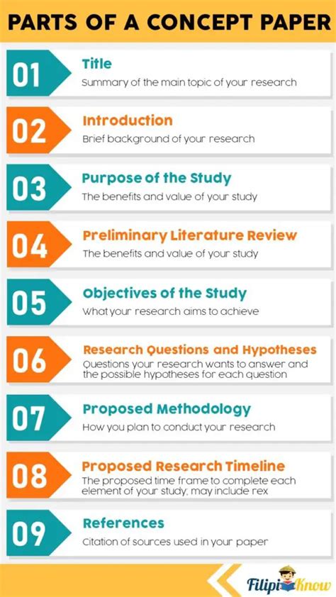 How To Write A Concept Paper