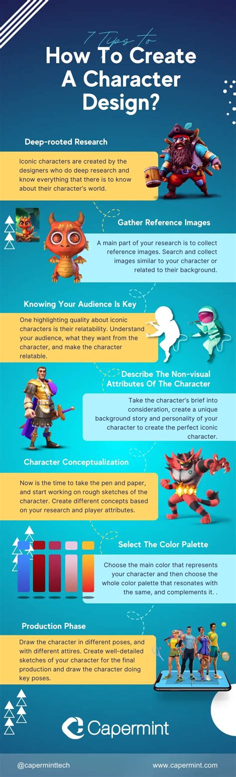How To Write A Good Character Design