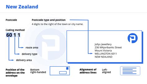 Mastering the Art of Addressing: A Complete Guide on How to Write a New Zealand Address