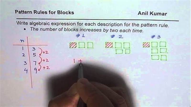 How To Write A Pattern Rule