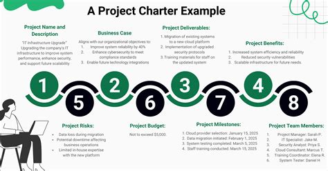 How To Write A Project Charter