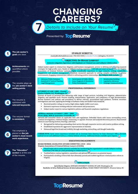 How To Write A Resume For A Career Change