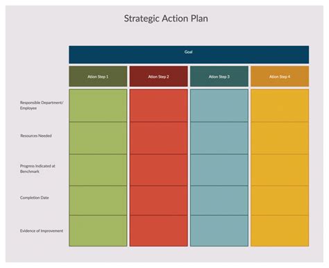 How To Write An Action Plan Template