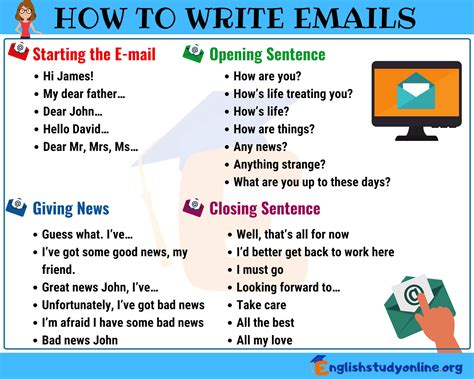 How To    Write An Email In English