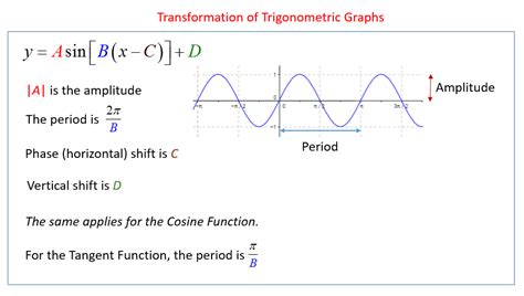 How To Write An Equation For A Trig Function Graph - Tessshebaylo